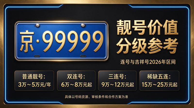 2026最新闲置京牌指标价格指南